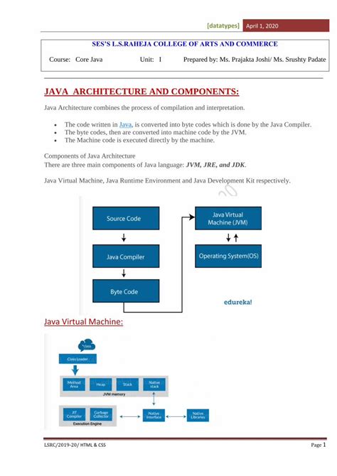 Components of Java Architecture എന്നതിനുള്ള ഇമേജ് ഫലം