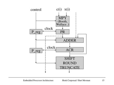 Image result for Memory Interrupts Embedded Processor