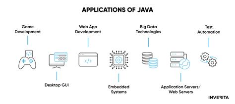 Image result for What Is Java Backend Server