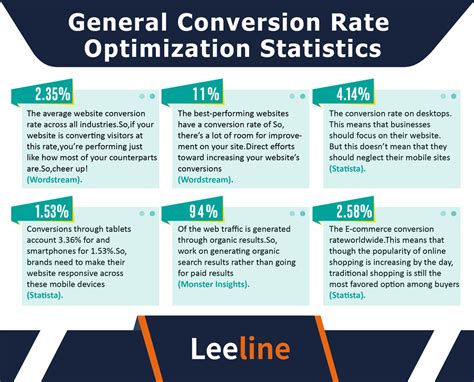 Image result for Conversion Rate Statistics