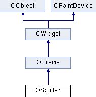 Image result for Qt Python QSplitter