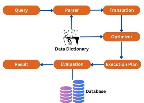 Toradh íomhá ar Database Query Processing