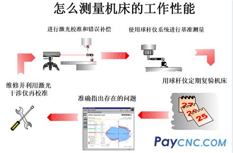 Image result for Pick Test for CNC