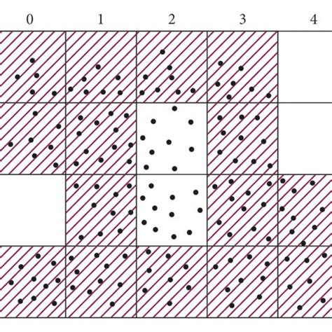 Toradh íomhá ar Shape Algorithim