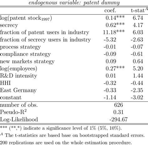 Image result for Probit Regression Equation