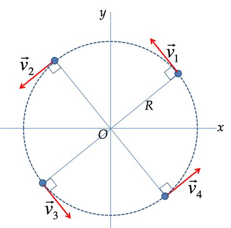 Image result for Circular Motion Physics Formula
