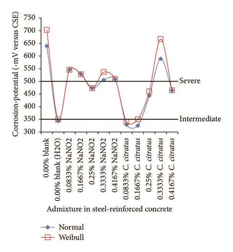 Image result for Weibull Statistical Distribution Sample Ceramic Rod