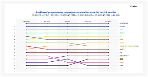 Rust Worth 2022 に対する画像結果