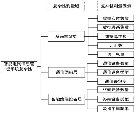 Image result for Module Complexity Rating System