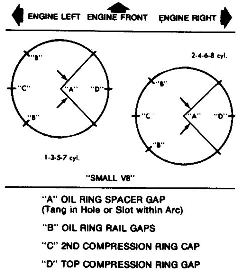 Image result for Piston Ring Stagger