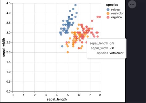Afbeeldingsresultaten voor Types of Visualization Charts in Python