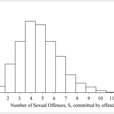 Afbeeldingsresultaten voor Poisson Histogram Example