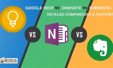 Afbeeldingsresultaten voor Google OneNote