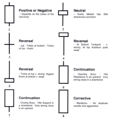Image result for Japanese Candlestick Patterns