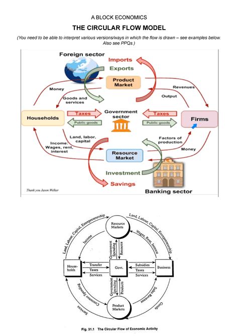 Circular Flow Model Practice に対する画像結果