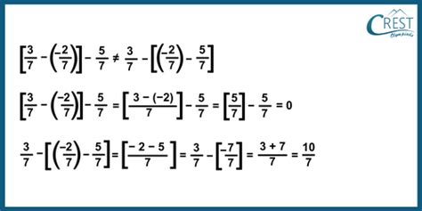 Image result for Problems On Distributive Property Class 8 Rational Numbers
