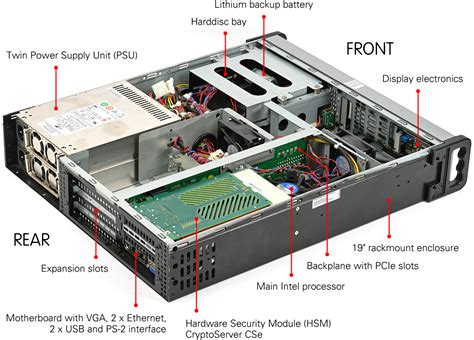 Image result for Hardware Module
