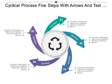 Cyclical Process Five Steps With Arrows And Text Boxes | PowerPoint ...
