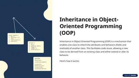 Image result for Inheritance Meaniing in Object Orientated Programming