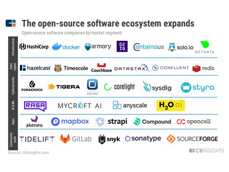 Image result for Open Source Software for Mac