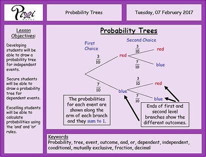 Image result for How to Solve Probability Trees