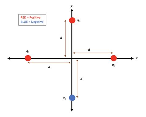 Electrical Field Example に対する画像結果