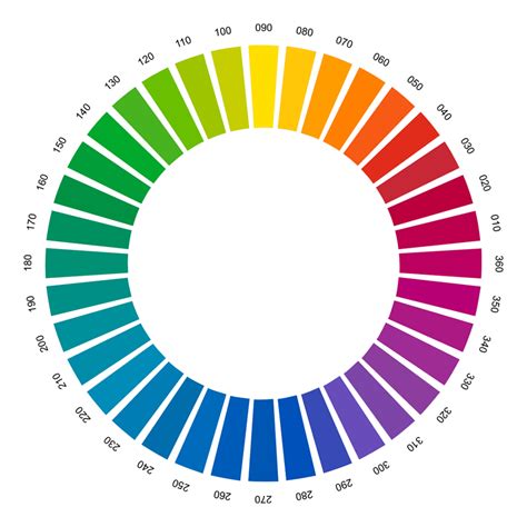 Afbeeldingsresultaten voor HSV Color Code Chart