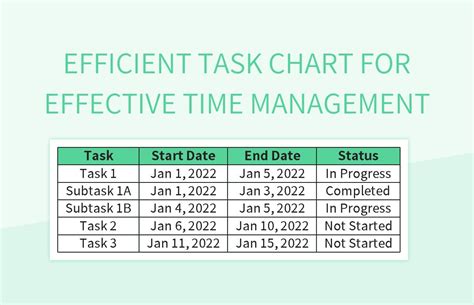 Employee Task Chart に対する画像結果