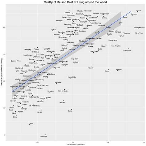 Image result for Interesting Line Graphs