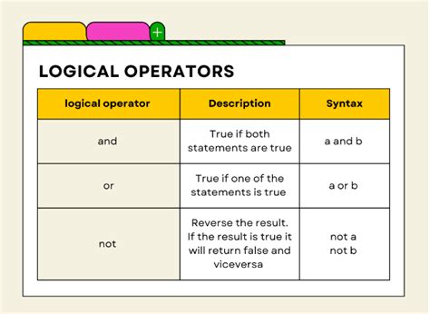 Image result for Or Symbol in Python