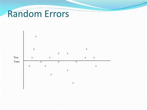 Random Errors in Science に対する画像結果