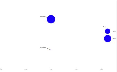 Image result for Ggplot2 Line Connecting Means