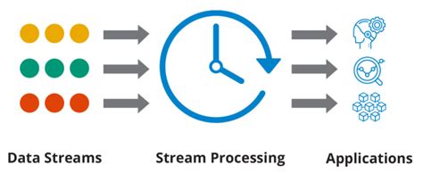 Introduction to Data Streaming に対する画像結果