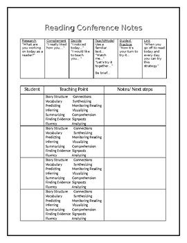 Reading Conference Notes に対する画像結果