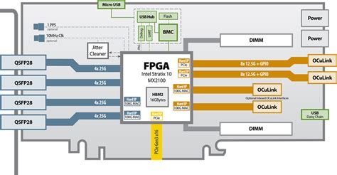Toradh íomhá ar Alibaba FPGA Accelerator Card