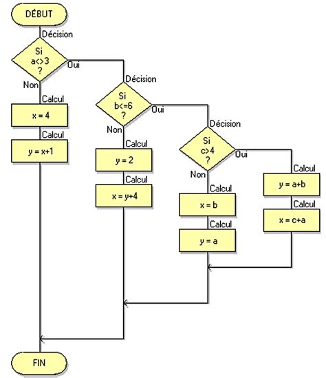 Afbeeldingsresultaten voor Calcul Algorithme Pseudo Code Simple