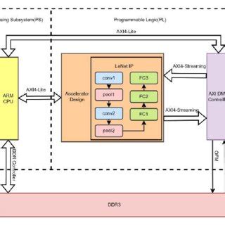Image result for Accelerator Card System Diagram