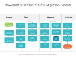 Image result for Data Migration Process Workflow Diagram