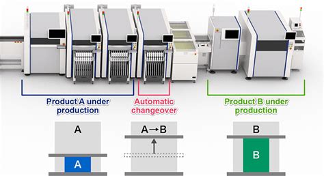 Image result for Machine Setup Flow