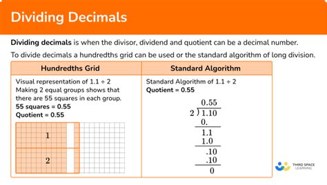 Image result for How to Divide Using Decimals