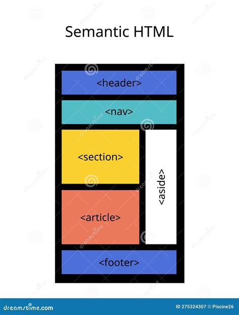 Image result for HTML Container Structure