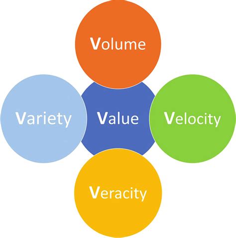 5 V SOF Big Data に対する画像結果