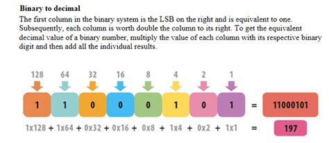 Conversions in Computer Science に対する画像結果