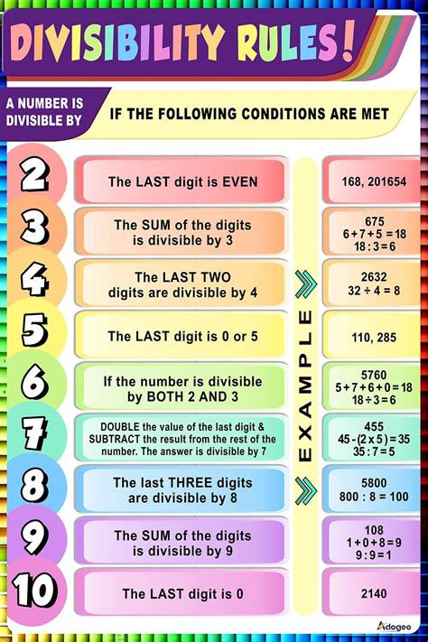 Image result for Divisibility