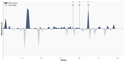 Image result for Timeline Visualizations in Python