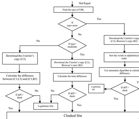 Image result for Implementation Science Flowchart