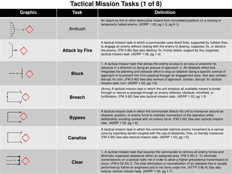 Task and Purpose Examples に対する画像結果