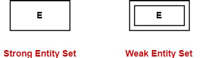 Image result for Weak Entity Set Example