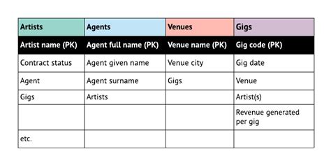 Simple Relational Database Pictures に対する画像結果