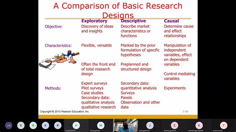 Descriptive Exploratory Research Design に対する画像結果